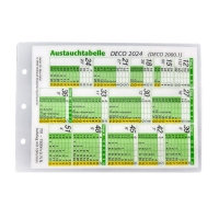 VDST-Dekotabelle 2000.1 (DECO 2024)